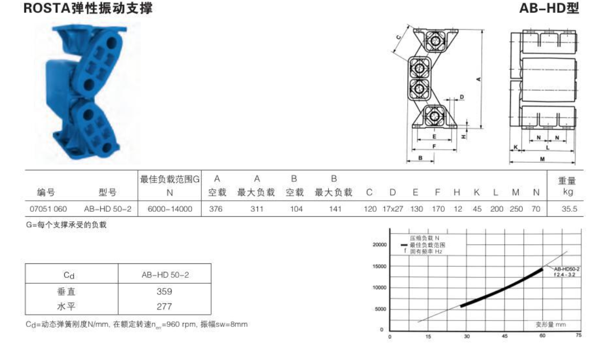 弹性震动组件，弹性震动装置